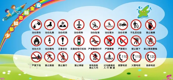 安全标志知多少图片cdr矢量模版下载