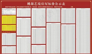 房地产房屋标价公示表图片