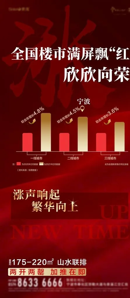 地产涨价新高土拍红色热销刷屏图片ai矢量模版下载