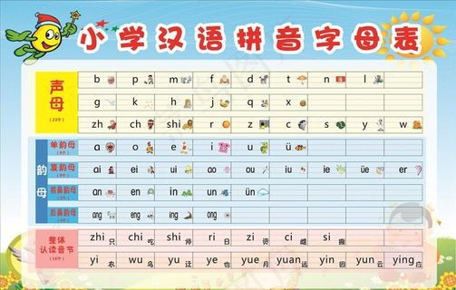 小学汉语拼音字母表图片
