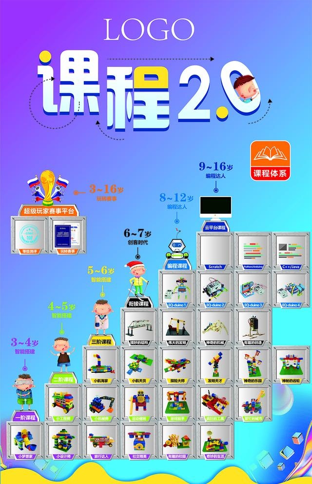 儿童机器人课程海报图片