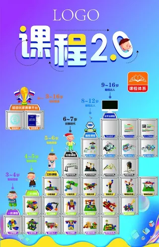 儿童机器人课程海报图片
