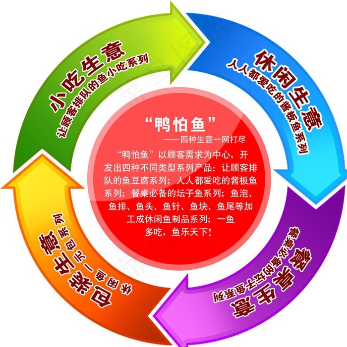 结构流程图海报图片