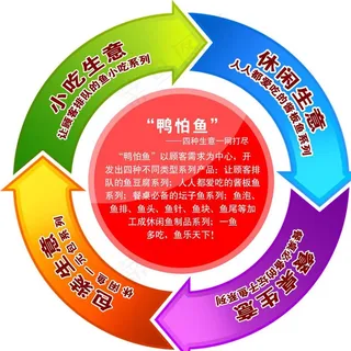 结构流程图海报图片