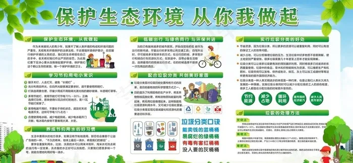 环保垃圾分类宣传栏图片cdr矢量模版下载