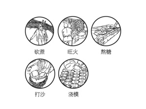 红糖 制糖工艺图片