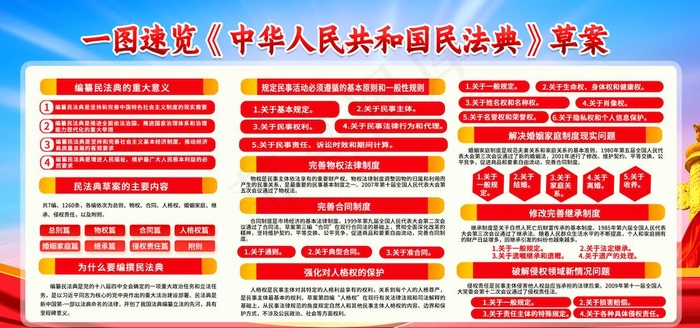 民法典图片(5906X2953(DPI:300))psd模版下载