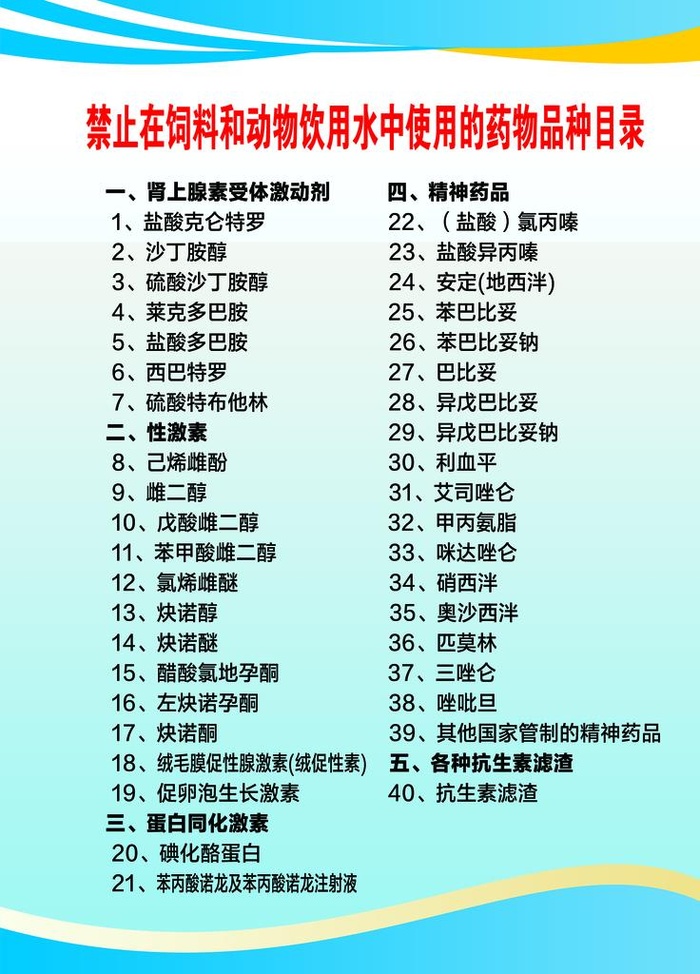 药品种类图片(1701x2268)psd模版下载