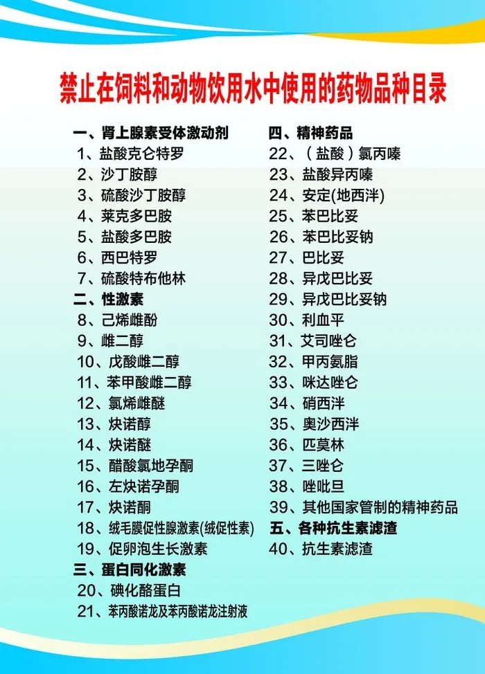 药品种类图片(1701x2268)psd模版下载
