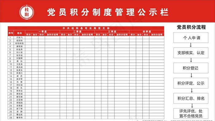 党员积分制度管理公示栏图片cdr矢量模版下载