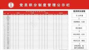 党员积分制度管理公示栏图片