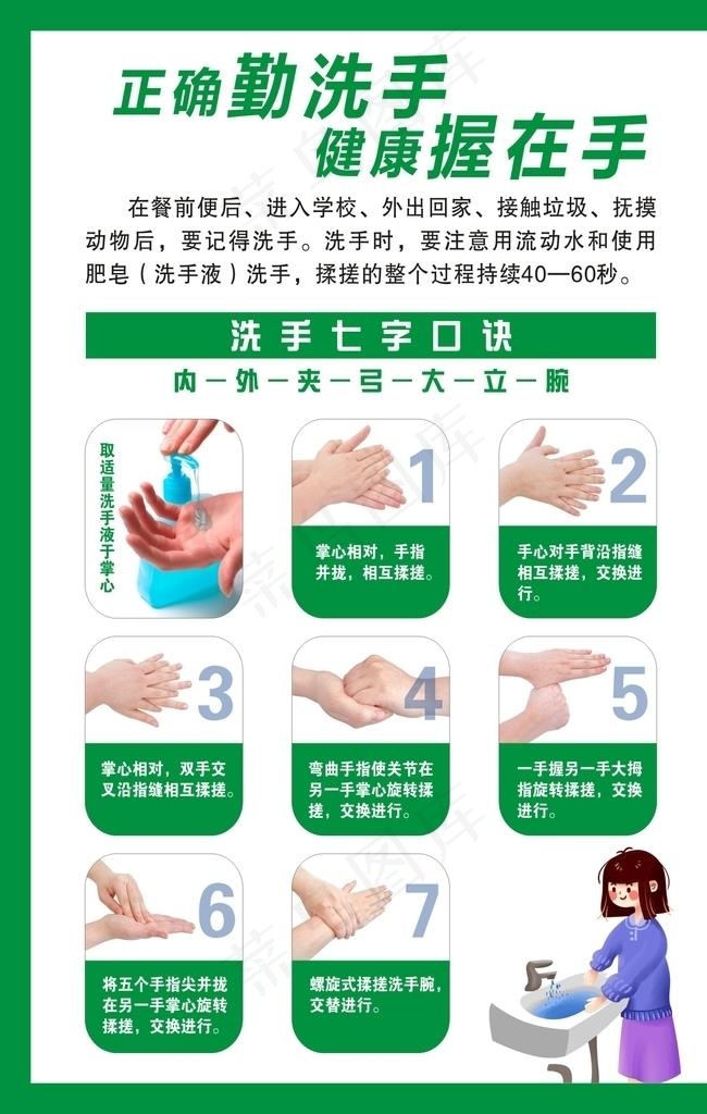 正确洗手 洗手步骤 洗手七步骤图片cdr矢量模版下载