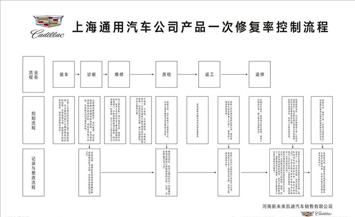 一次性修复图片