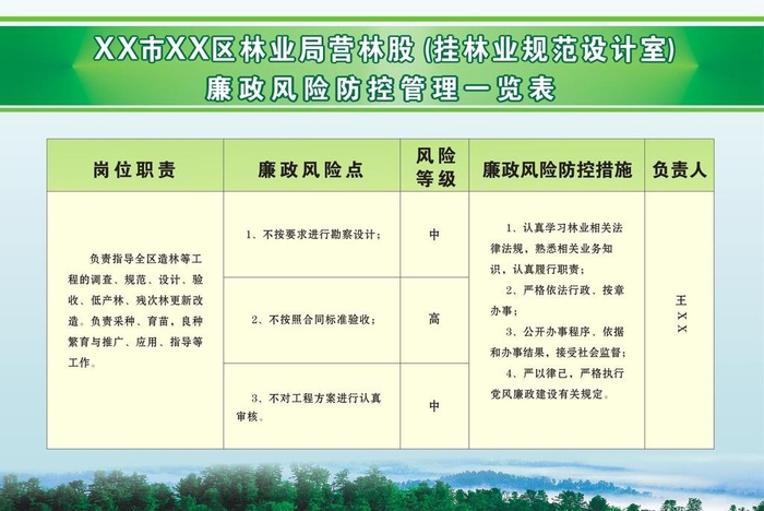 林业局防控风险制度牌图片cdr矢量模版下载