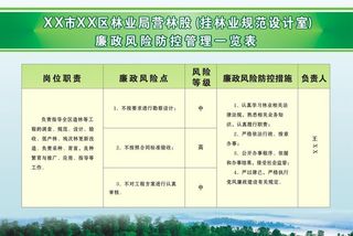 林业局防控风险制度牌图片