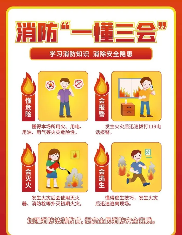 消防安全知识一懂三会宣传海报图片(7088x9450)psd模版下载