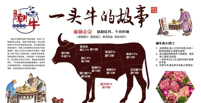 潮汕牛肉火锅图片