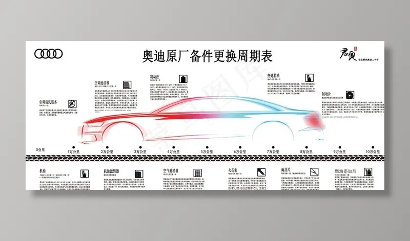 奥迪保养件介绍图片psd模版下载