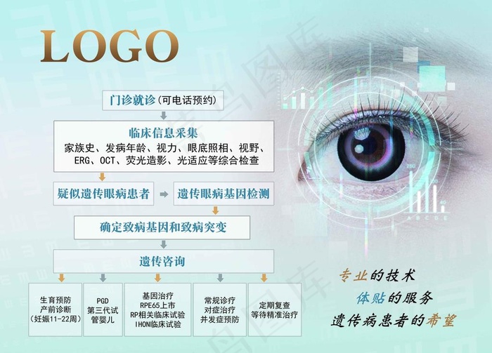 眼科流程图图片psd模版下载