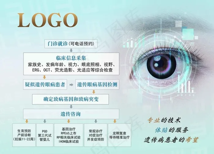 眼科流程图图片psd模版下载
