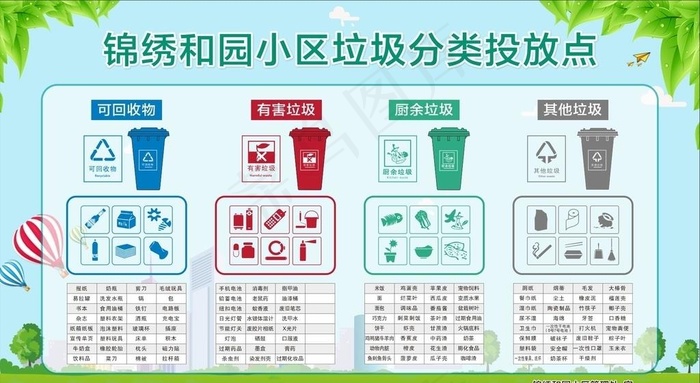 垃圾分类宣传栏图片cdr矢量模版下载