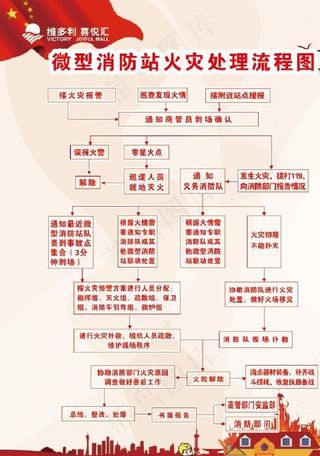 微型消防站火灾处理流程图片