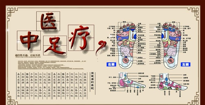 中医足疗穴位是位图谨慎下载图片(6496x3542)psd模版下载