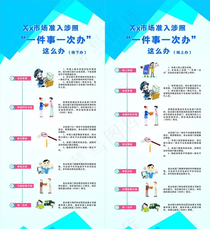 一件事一次办展架线上办线下办图片cdr矢量模版下载