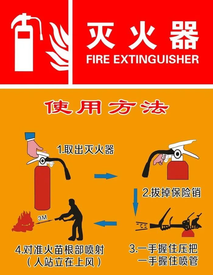 灭火器图片