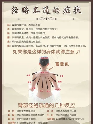 经络不通的症状图片