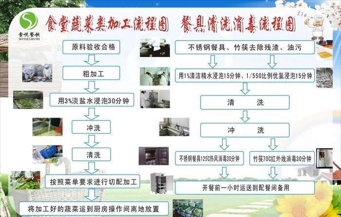 食堂流程图图片cdr矢量模版下载