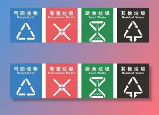 垃圾分类标识图片
