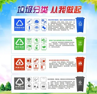 垃圾分类图片