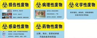 医疗废物 感染性废物图片