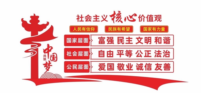 *核心价值观图片