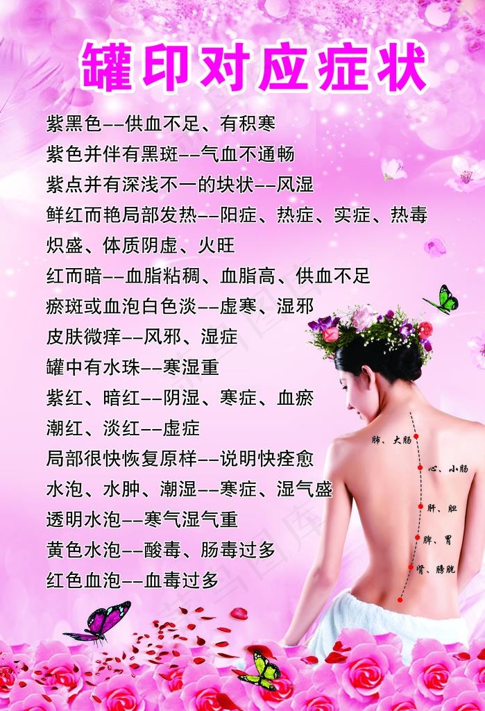 罐印对应症状图片