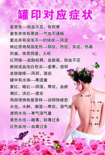 罐印对应症状图片