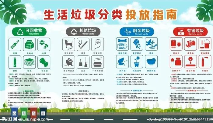 生活垃圾分类投放指南图片cdr矢量模版下载
