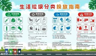 生活垃圾分类投放指南图片