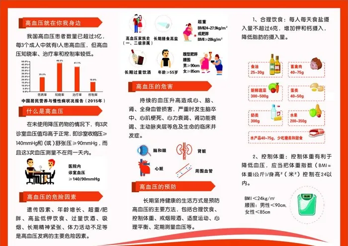 高血压折页图片cdr矢量模版下载