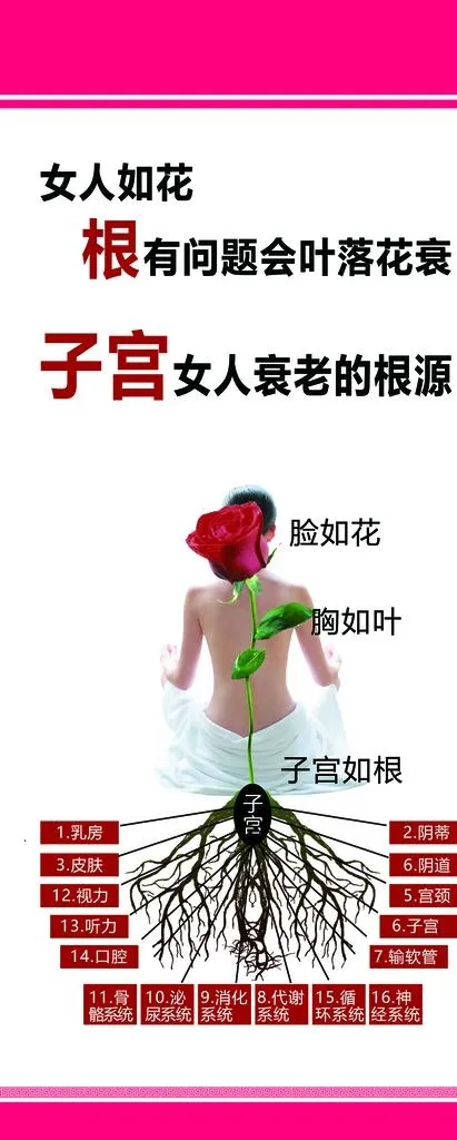 女人如花图片(3150x7283)psd模版下载