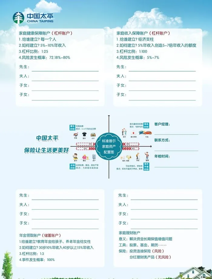 保险宣传单图片(2480x3366)psd模版下载