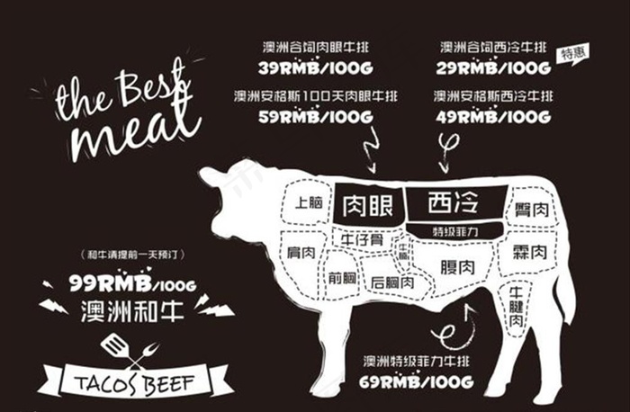 牛肉切割图图片ai矢量模版下载