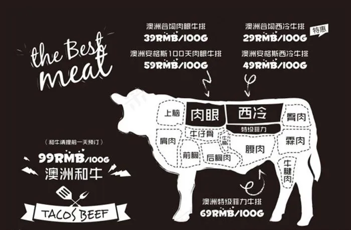 牛肉切割图图片ai矢量模版下载