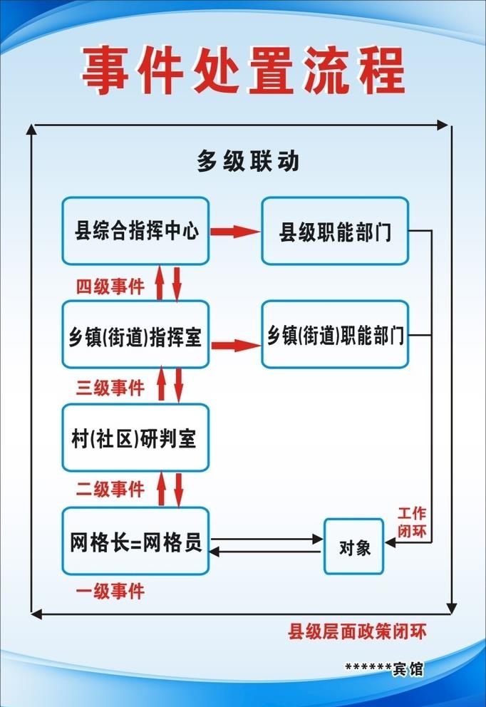 事件处置流程图图片cdr矢量模版下载