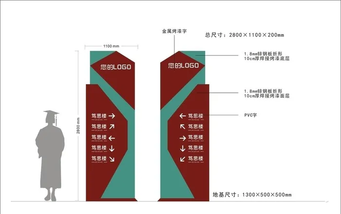 导视牌设计图片cdr矢量模版下载