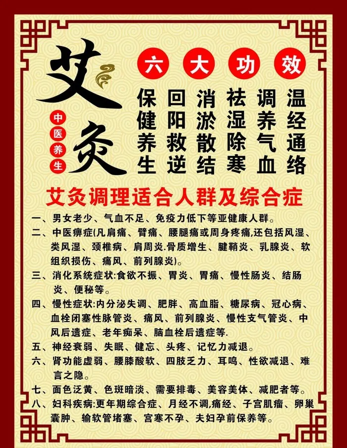 艾灸图片cdr矢量模版下载