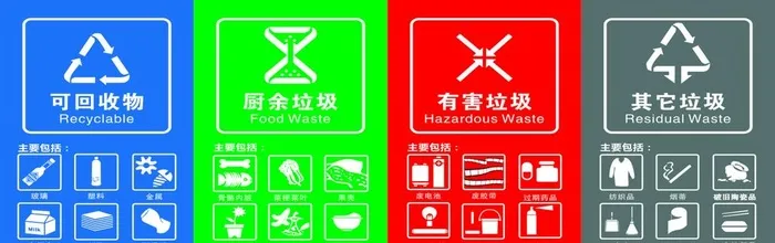垃圾分类标识图片