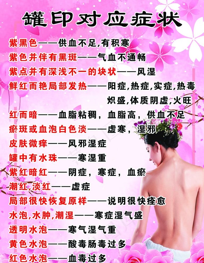 罐印的对应症状图片