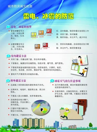 雷电 冰雹的防范图片